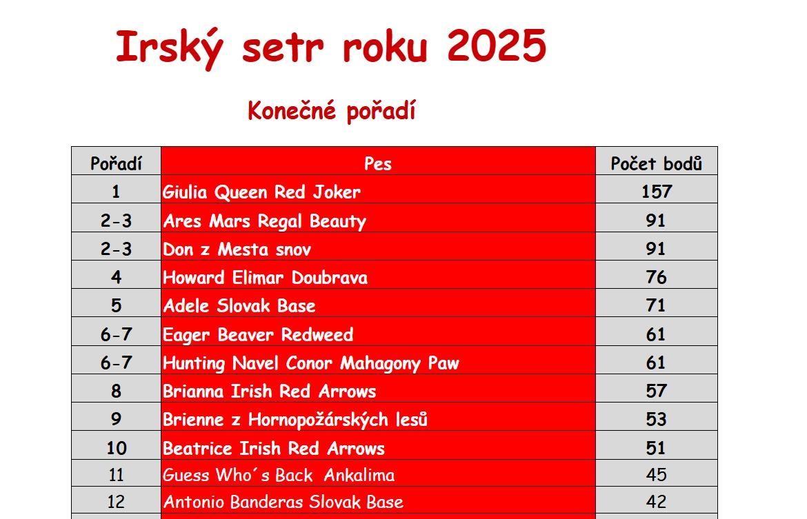 Giulia Queen Red Joker - 1. místo